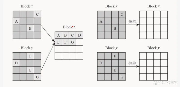 ssd固态硬盘闪存架构 固态硬盘 闪存_数据块_03